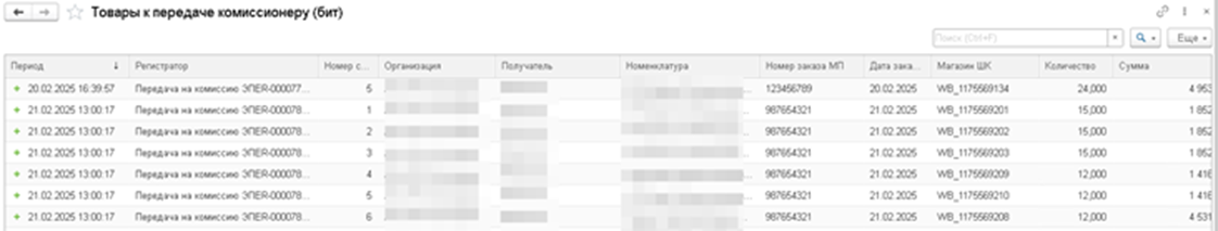 Товары к передаче комиссионеру