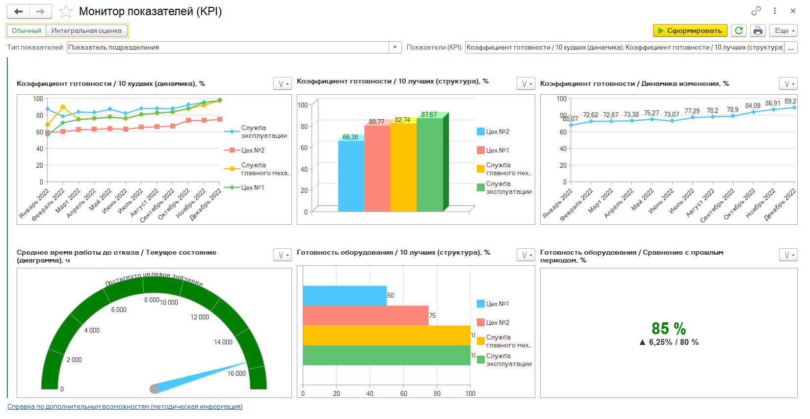 Монитор KPI
