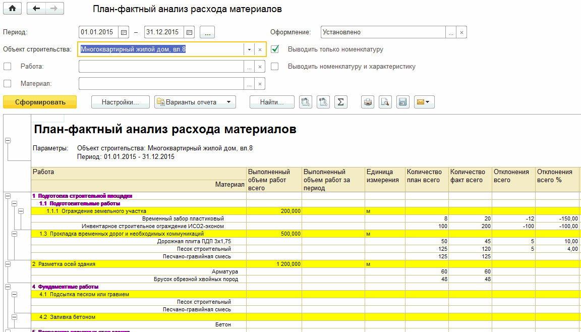 План-фактный анализ расхода материалов