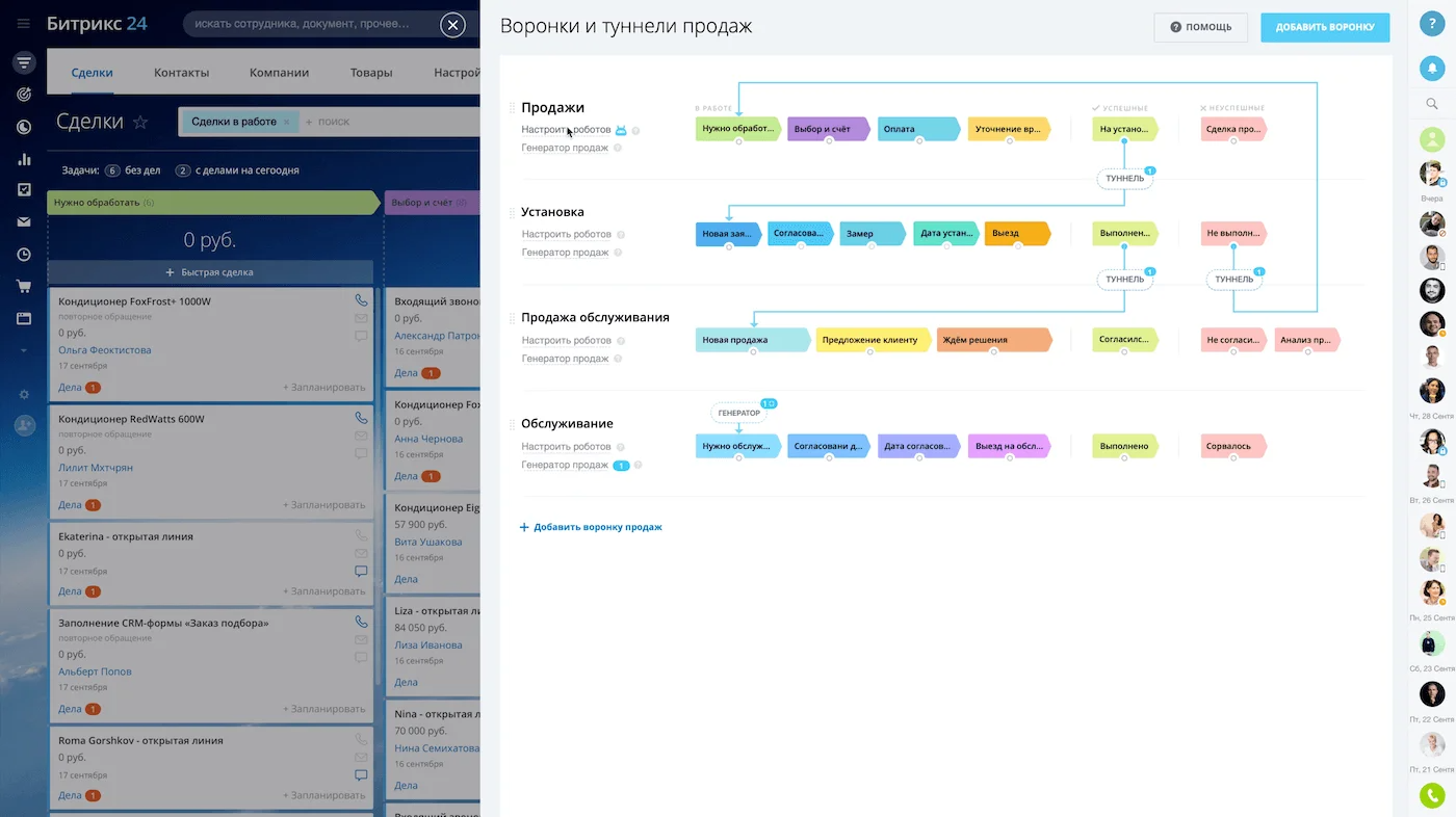 Туннели продаж