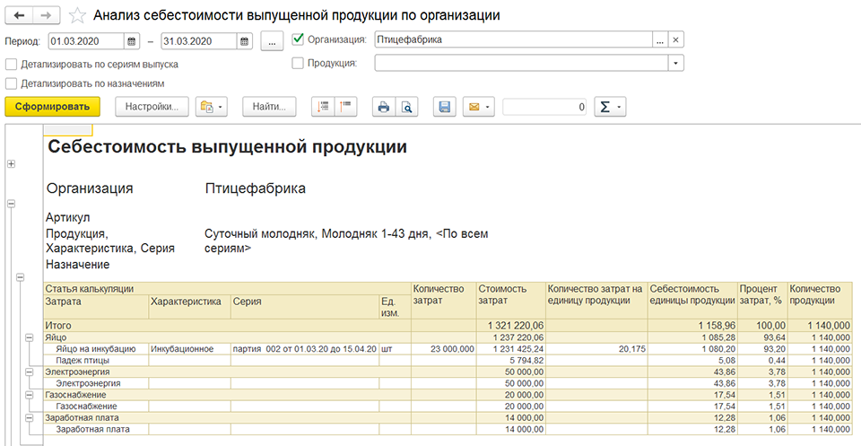 анализ себестоимости выпущенной продукции в 1с управление птицеводством