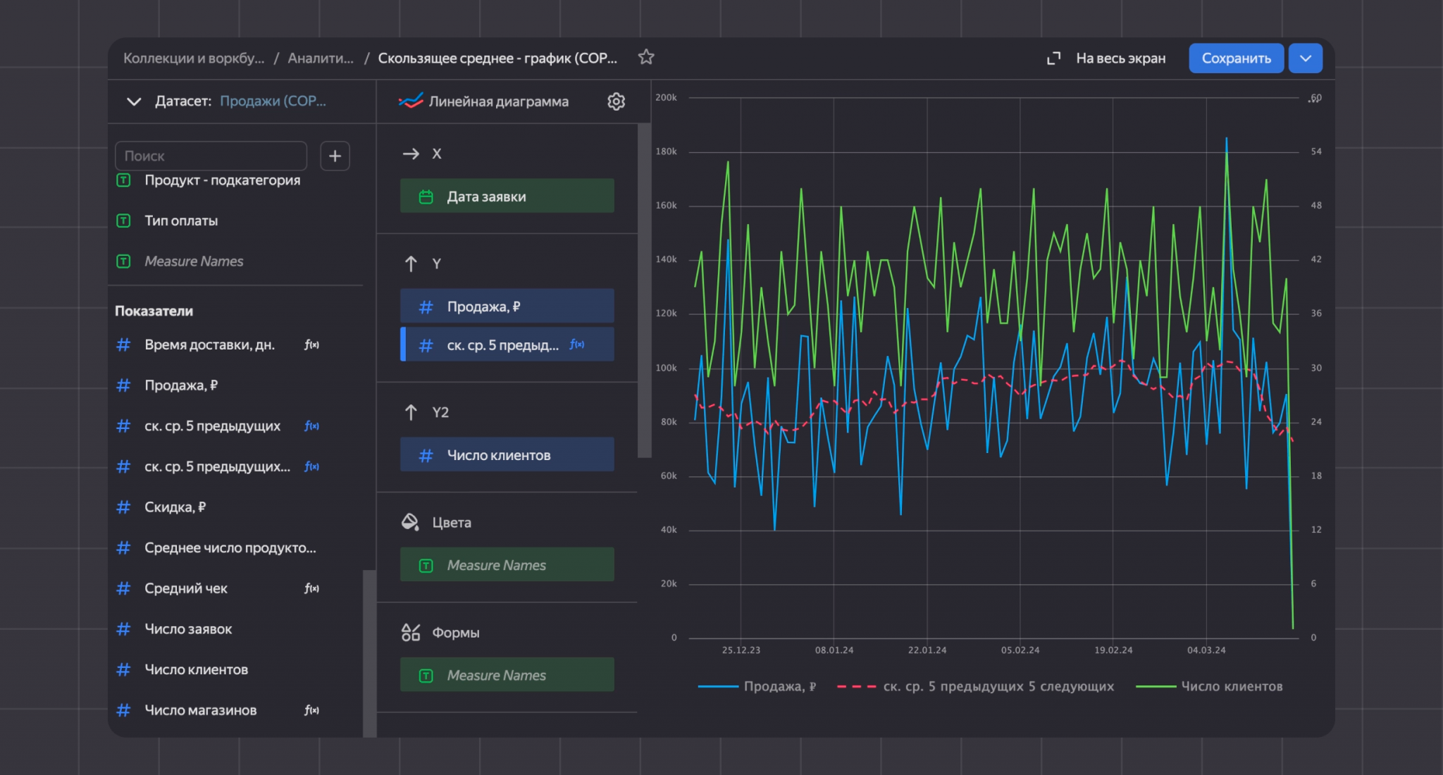 Конструктор дашбордов в Yandex DataLens
