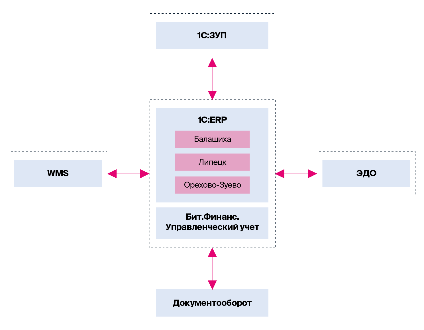 Архитектура проекта