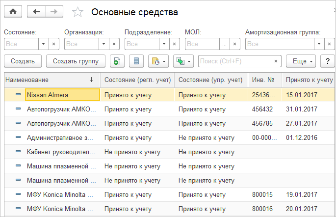 Основные средства
