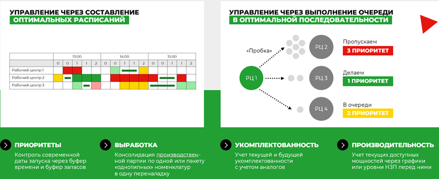 ddmrp для производства