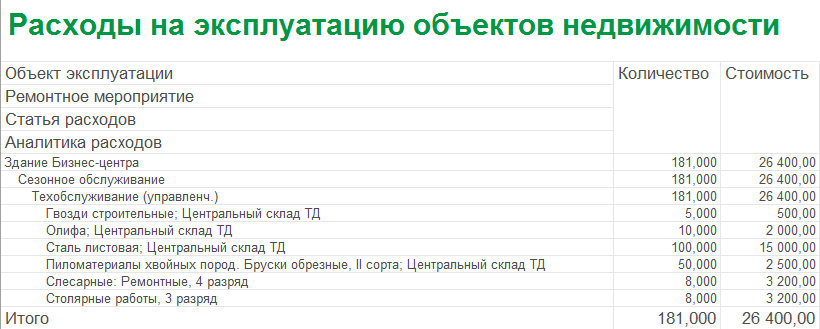 Хранение смет по материалам и работам, учет фактических затрат