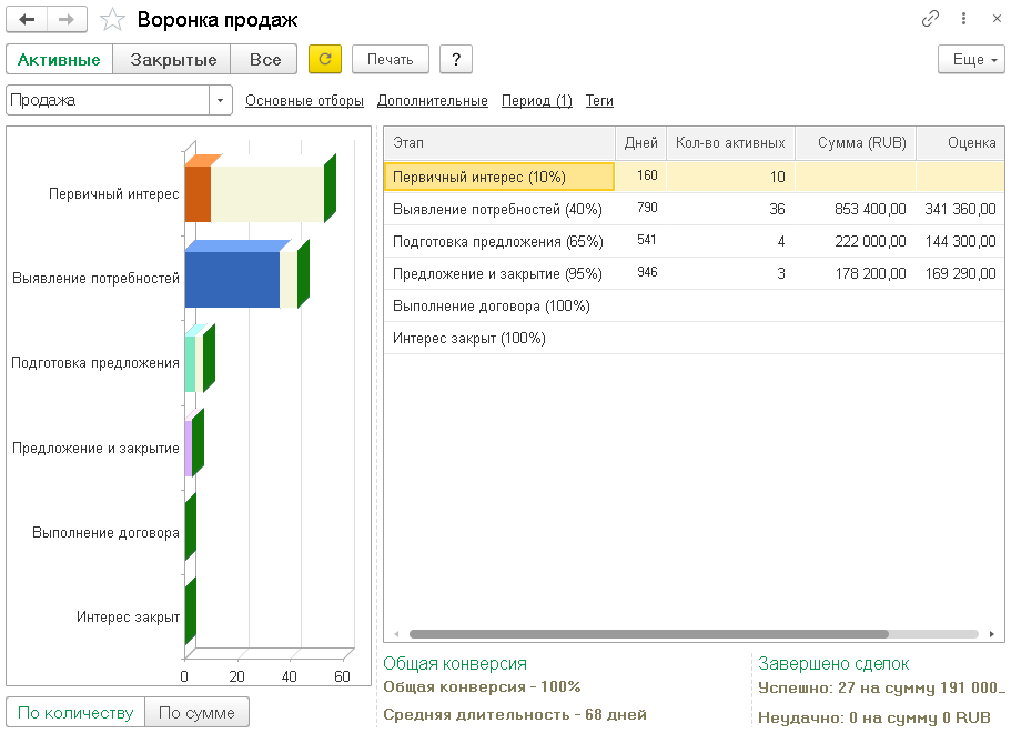 воронка продаж в 1с crm