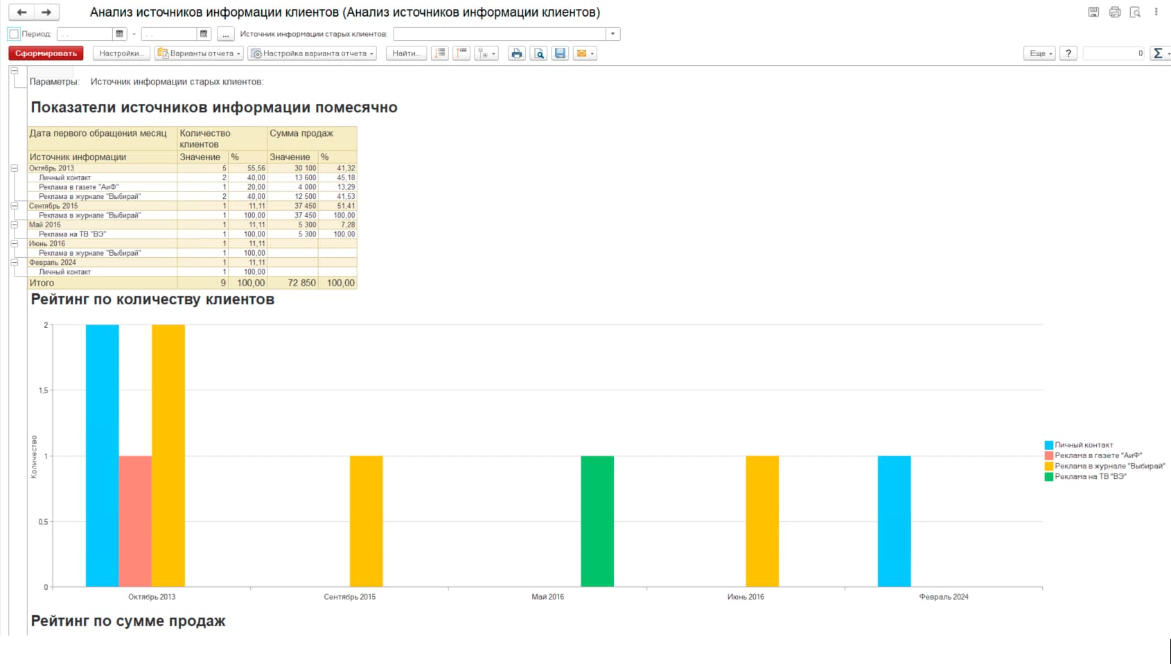 crm для клиники
