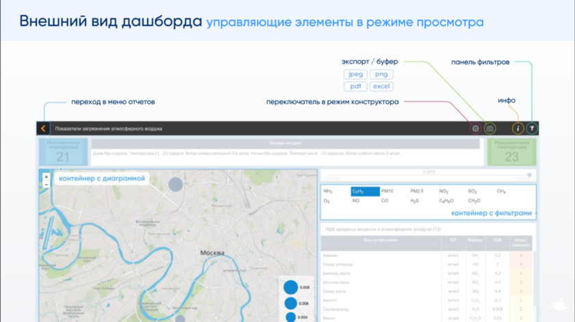 Использование элементов управления в конструкторе в режиме просмотра в Модус Биай