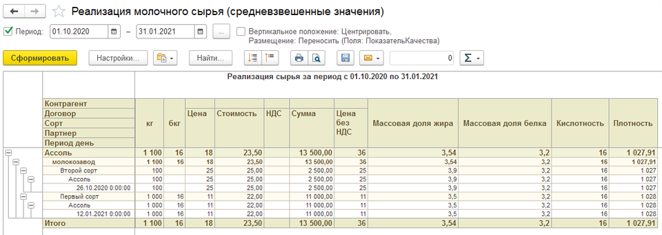 реализация молочного сырья