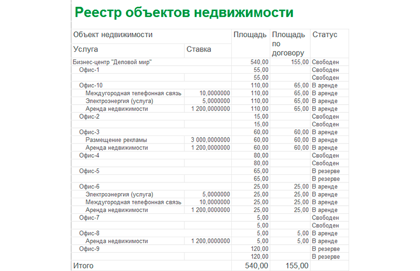 Реестр объектов недвижимости