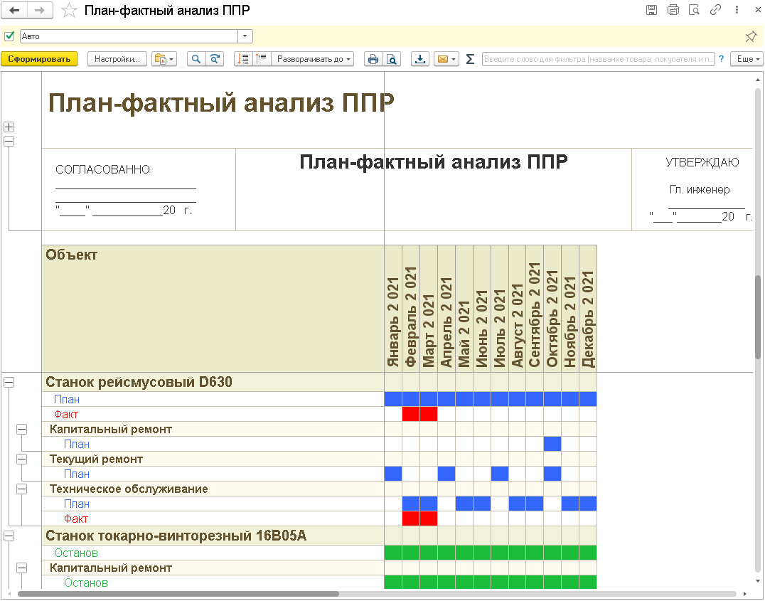 план фактный анализ ппр в 1с тоир