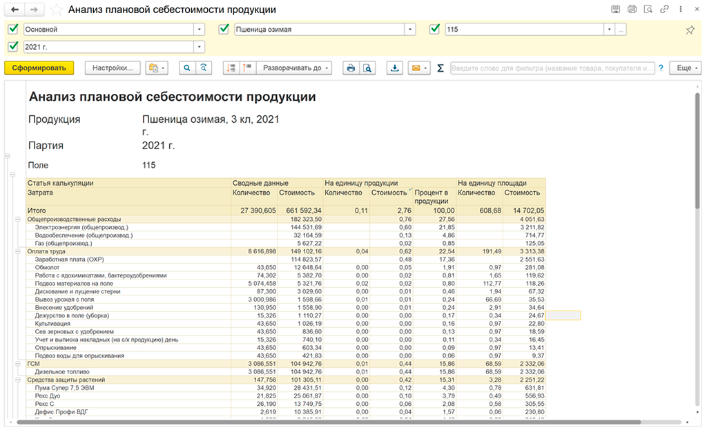 Анализ плановой себестоимости