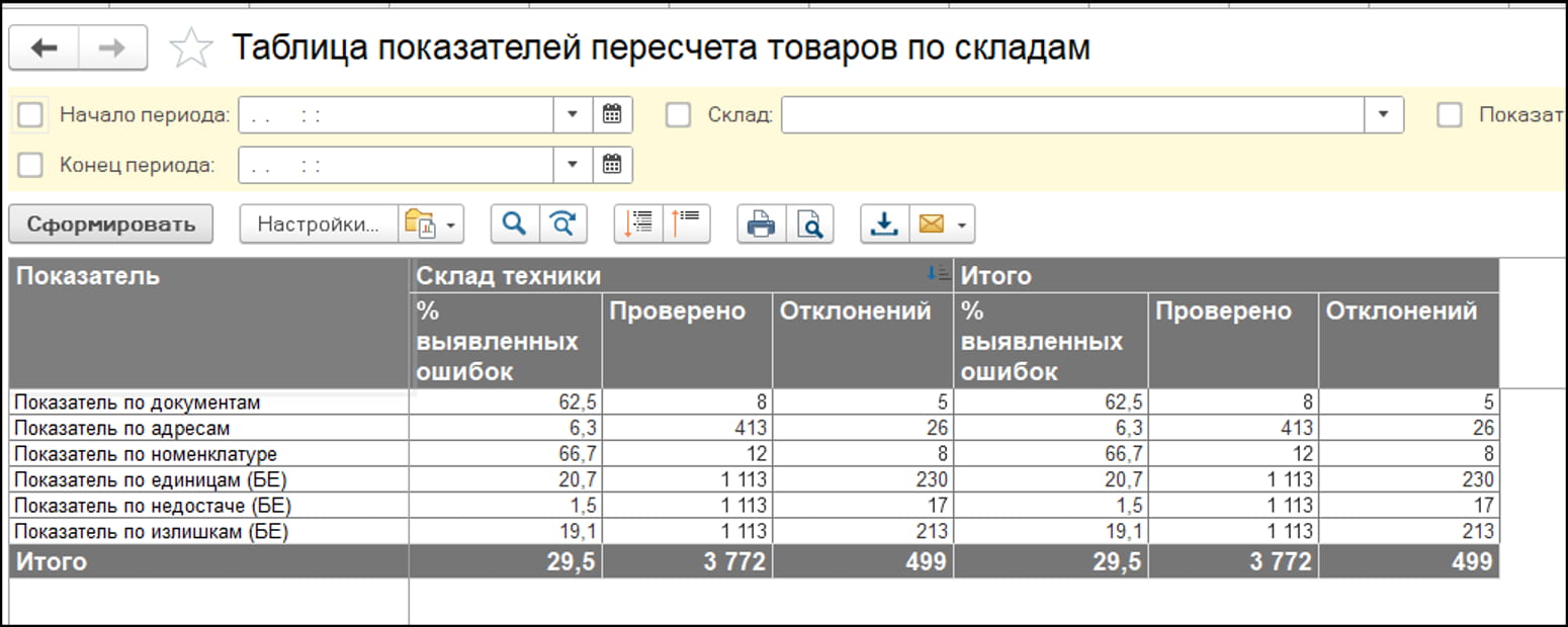 результаты инвентаризации в бит wms