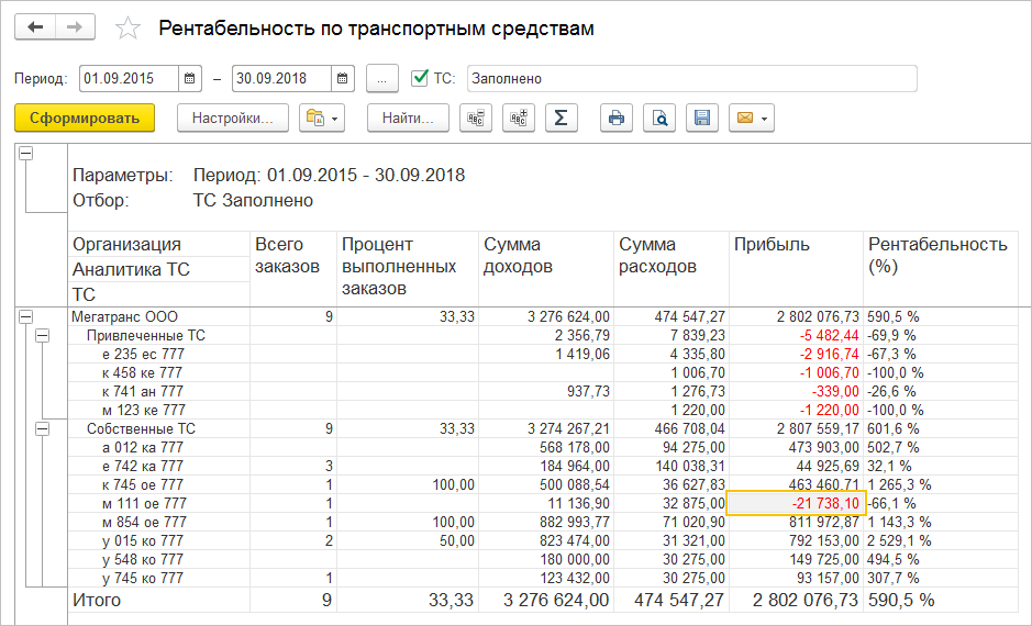 отчет рентабельность по тс в 1с уат