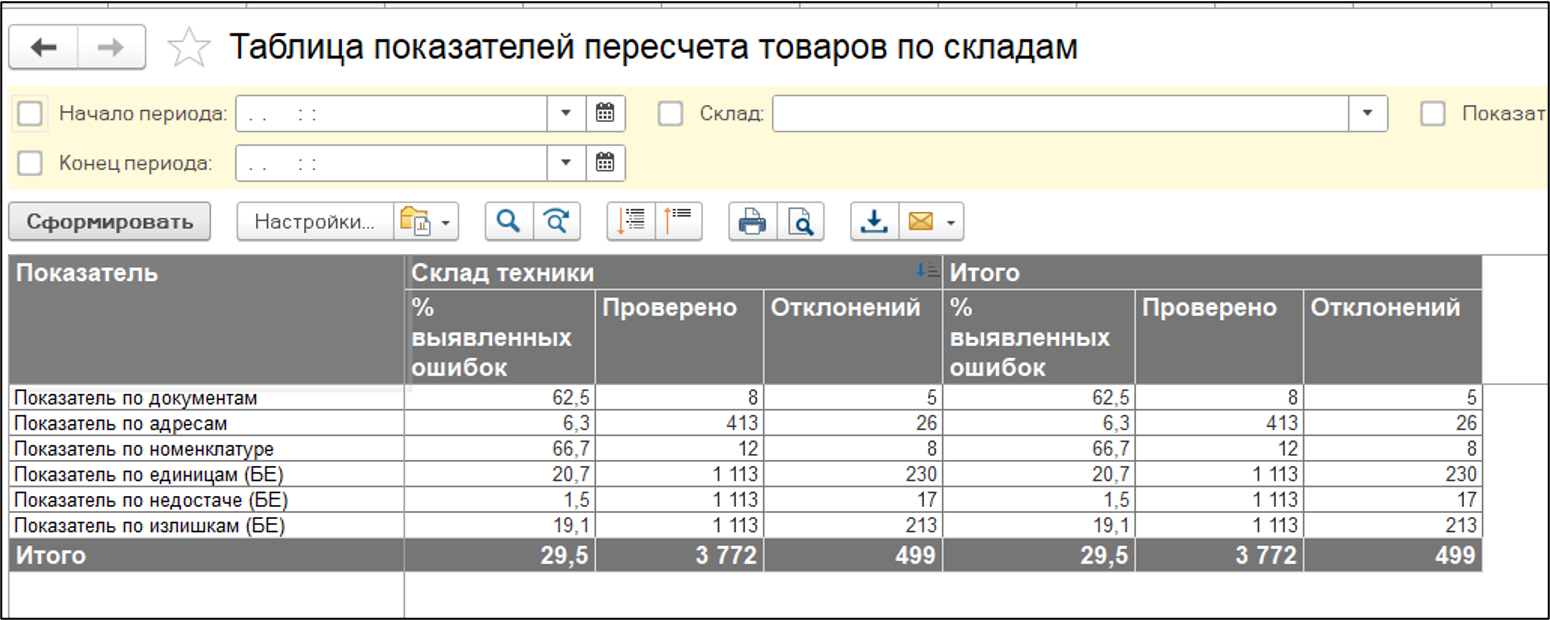 инвентаризация на складе в бит вмс