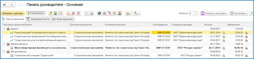 Структура портфеля проектов, KPI проектов