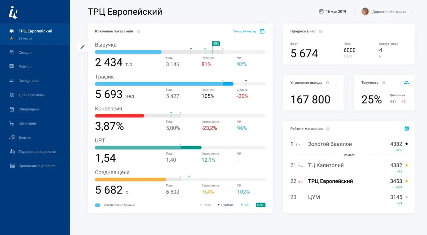 BI‑система Insight