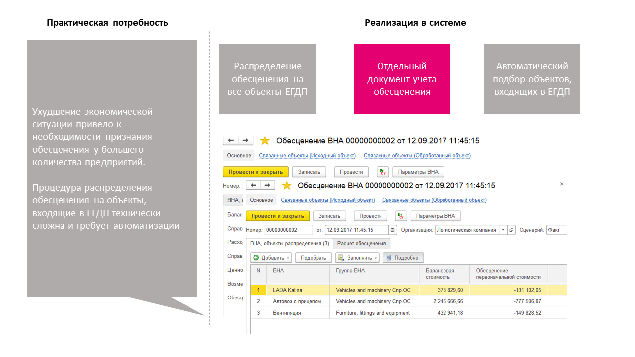 Обесценение внеоборотных активов по IAS 36