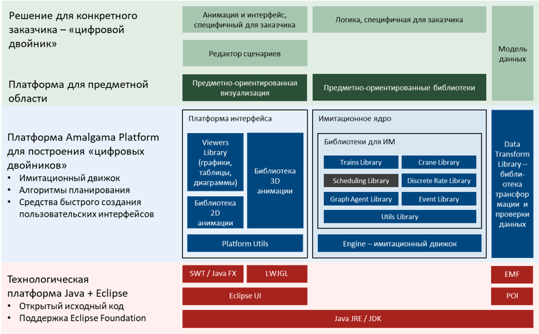 Amalgama Platform - универсальное решение для моделирования бизнес-процессов с гибкими возможностями настройки