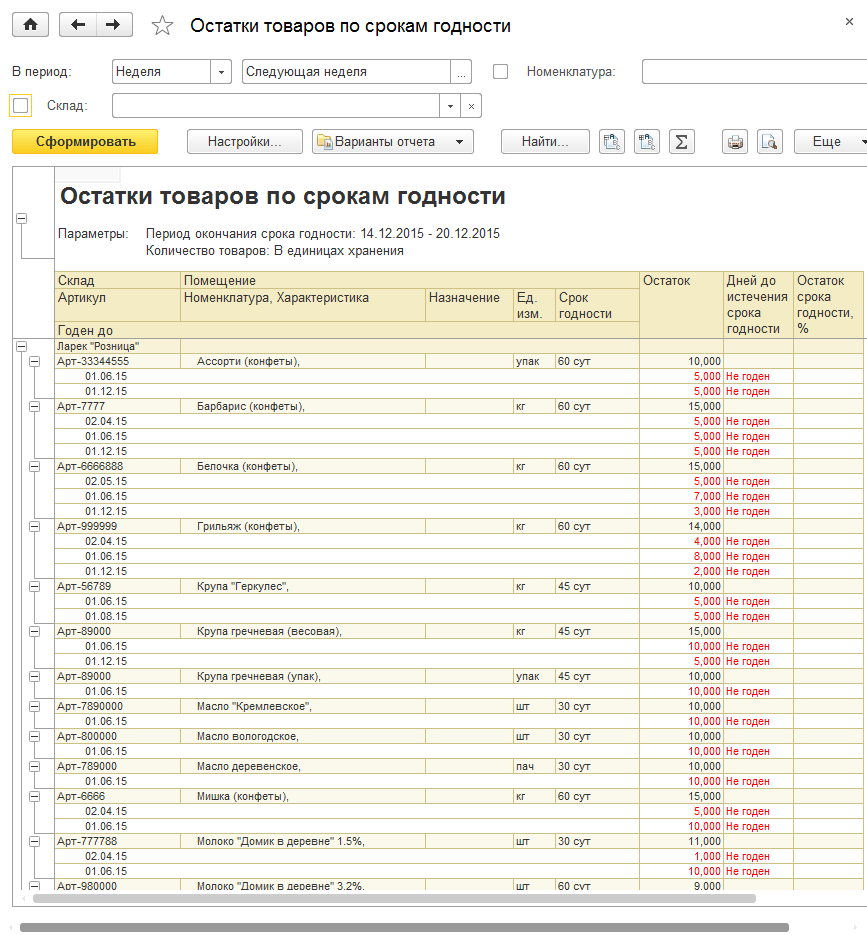 Остатки товаров по срокам годности