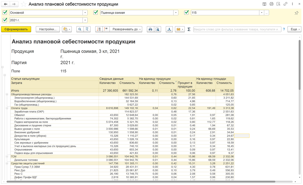 Анализ плановой себестоимости