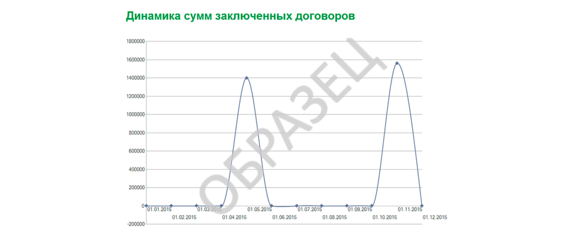 План проекта
