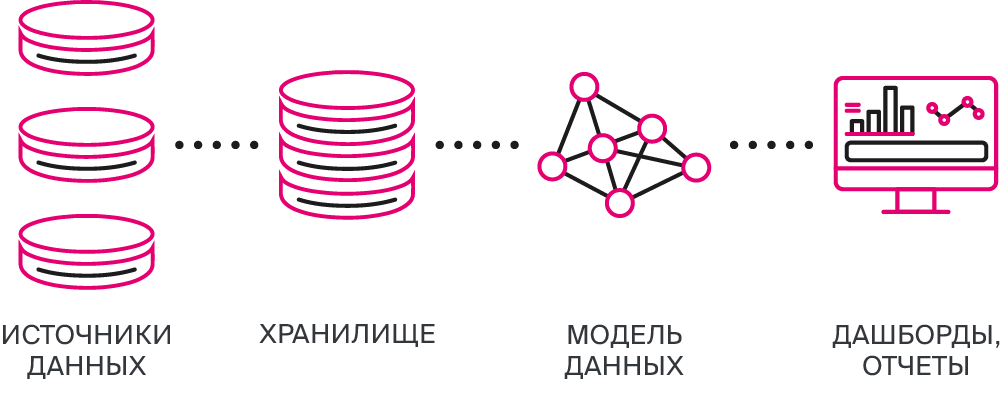  Business Intelligence  Data Warehousing