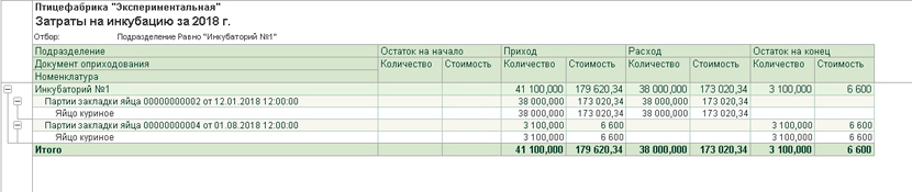 Затраты на инкубацию