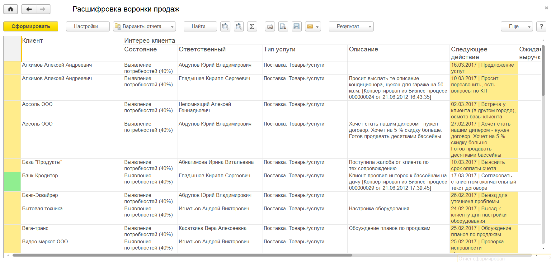 расшифровка воронки продаж в 1с crm