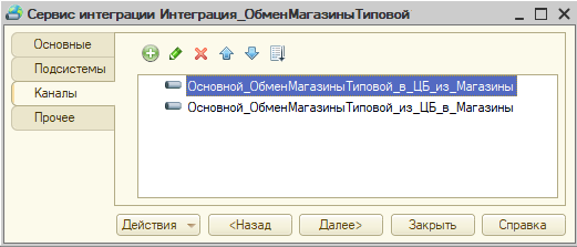 Загруженные каналы
