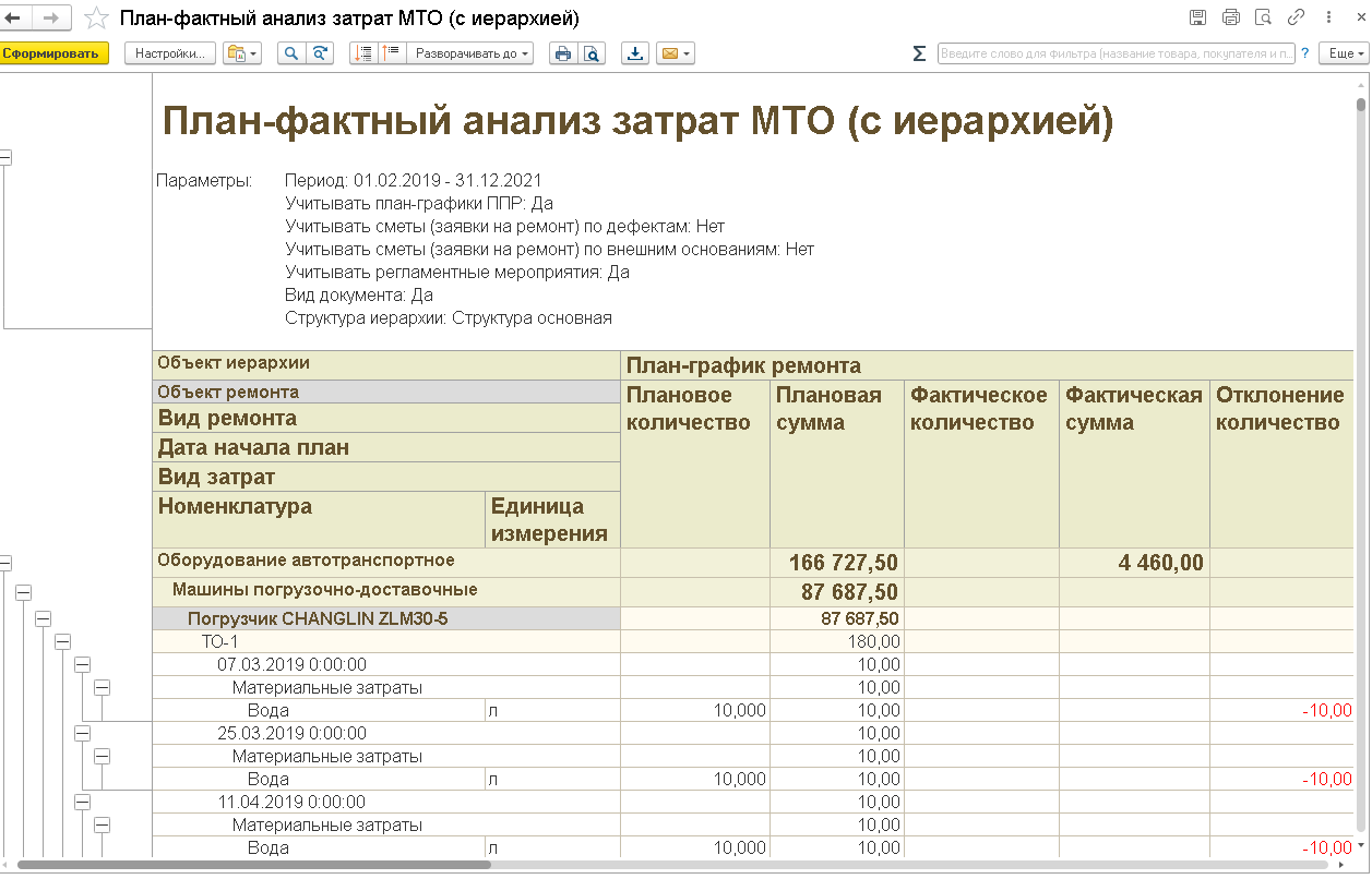 учет запчастей в 1с тоир