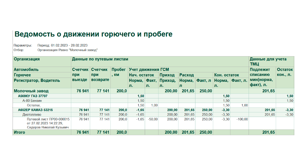 Ведомость о движении горючего и пробеге