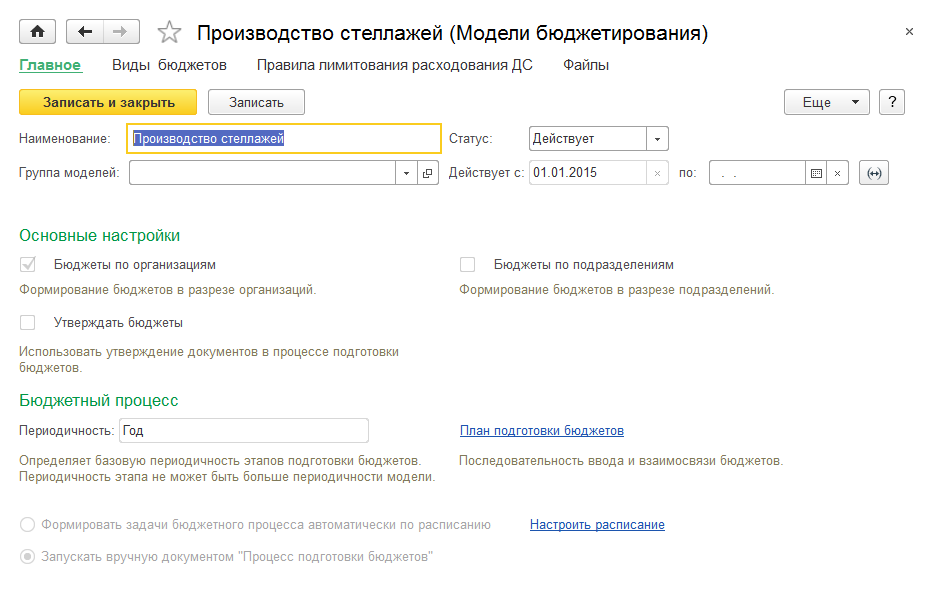 Модель бюджетирования