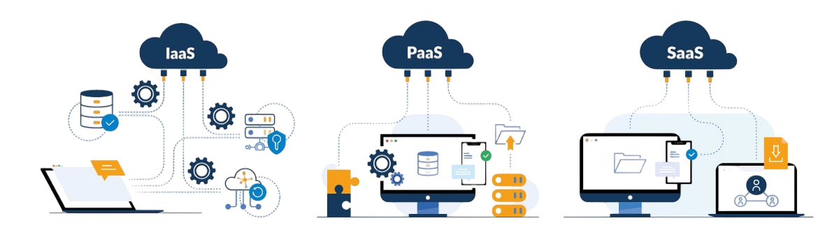 IaaS, PaaS, SaaS