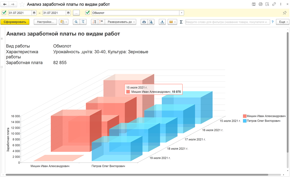 Модуль управленческого контроля для 1С:ERP АПК