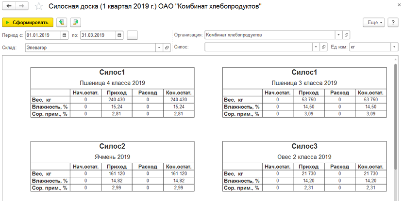 учет физического веса по силосам и складам, ведение силосной доски