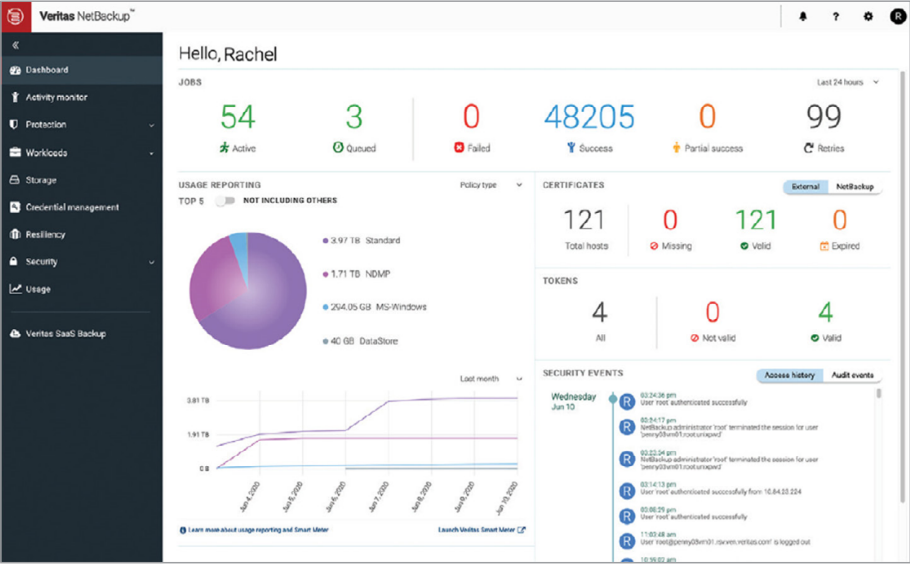 Veritas NetBackup