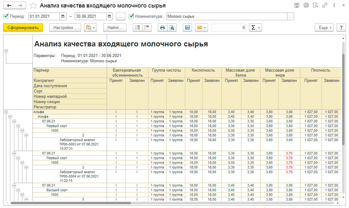 Анализ качества сырья