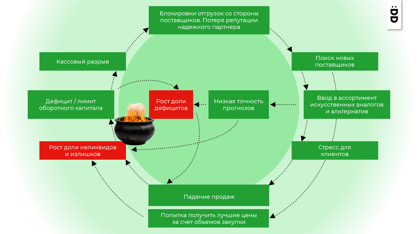 системные проблемы erp