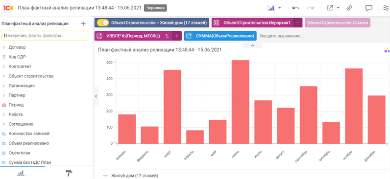 План-фактный анализ реализации проекта в «1С:ERP УСО»