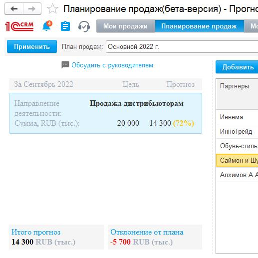 планирование продаж в crm системе