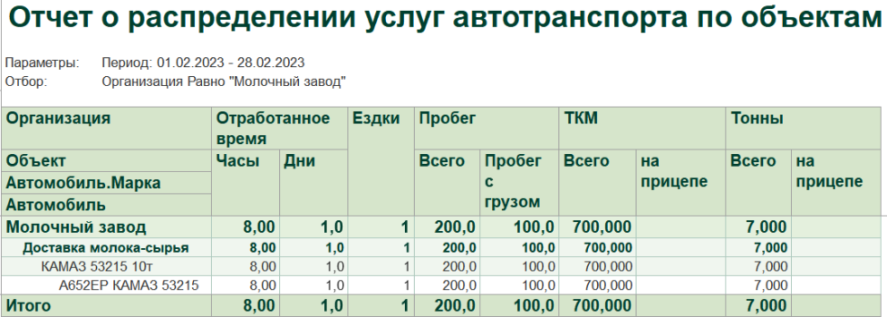 Отчет о распределении услуг автотранспорта по объемам
