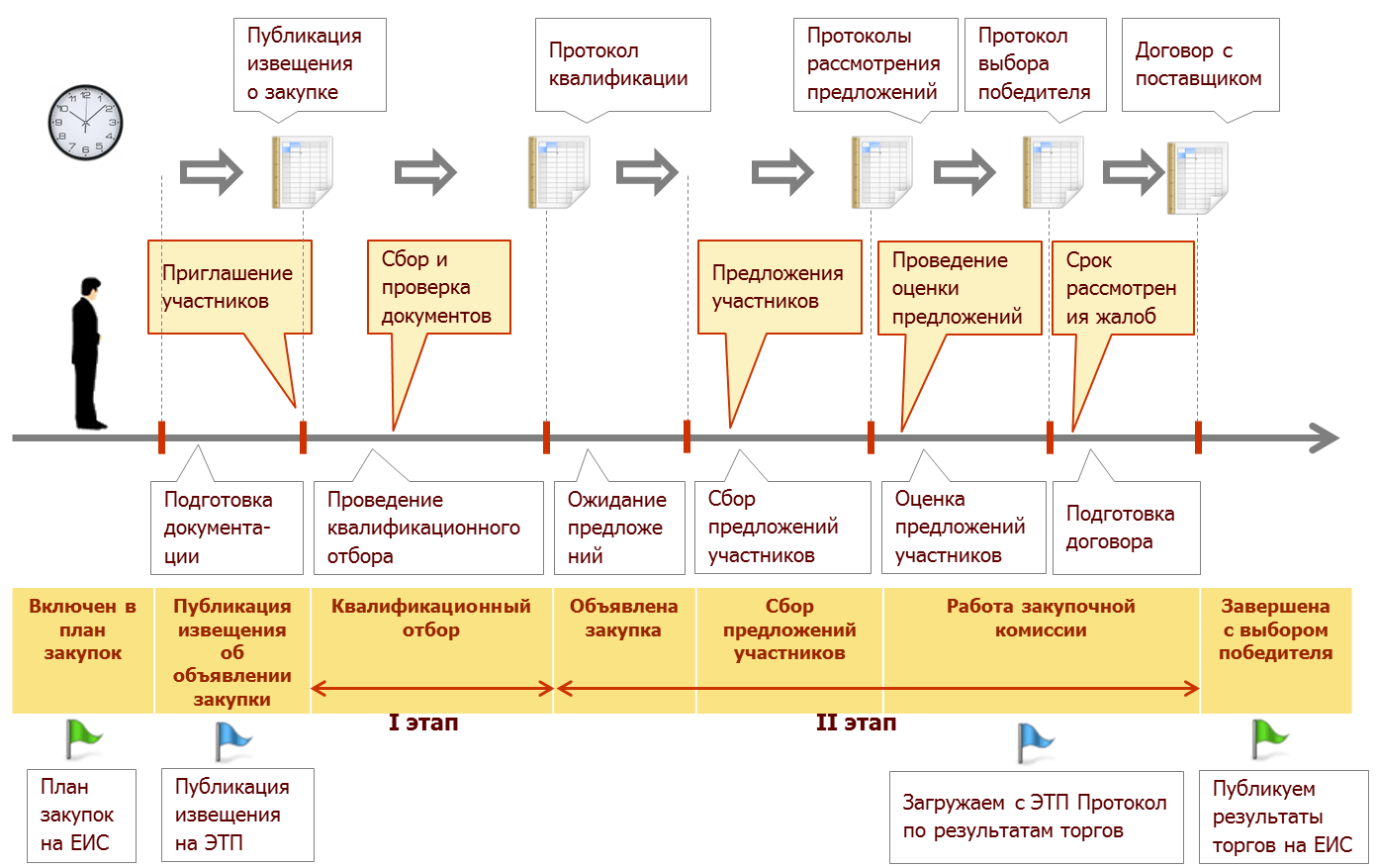 цикл работы в 1с управление холдингом