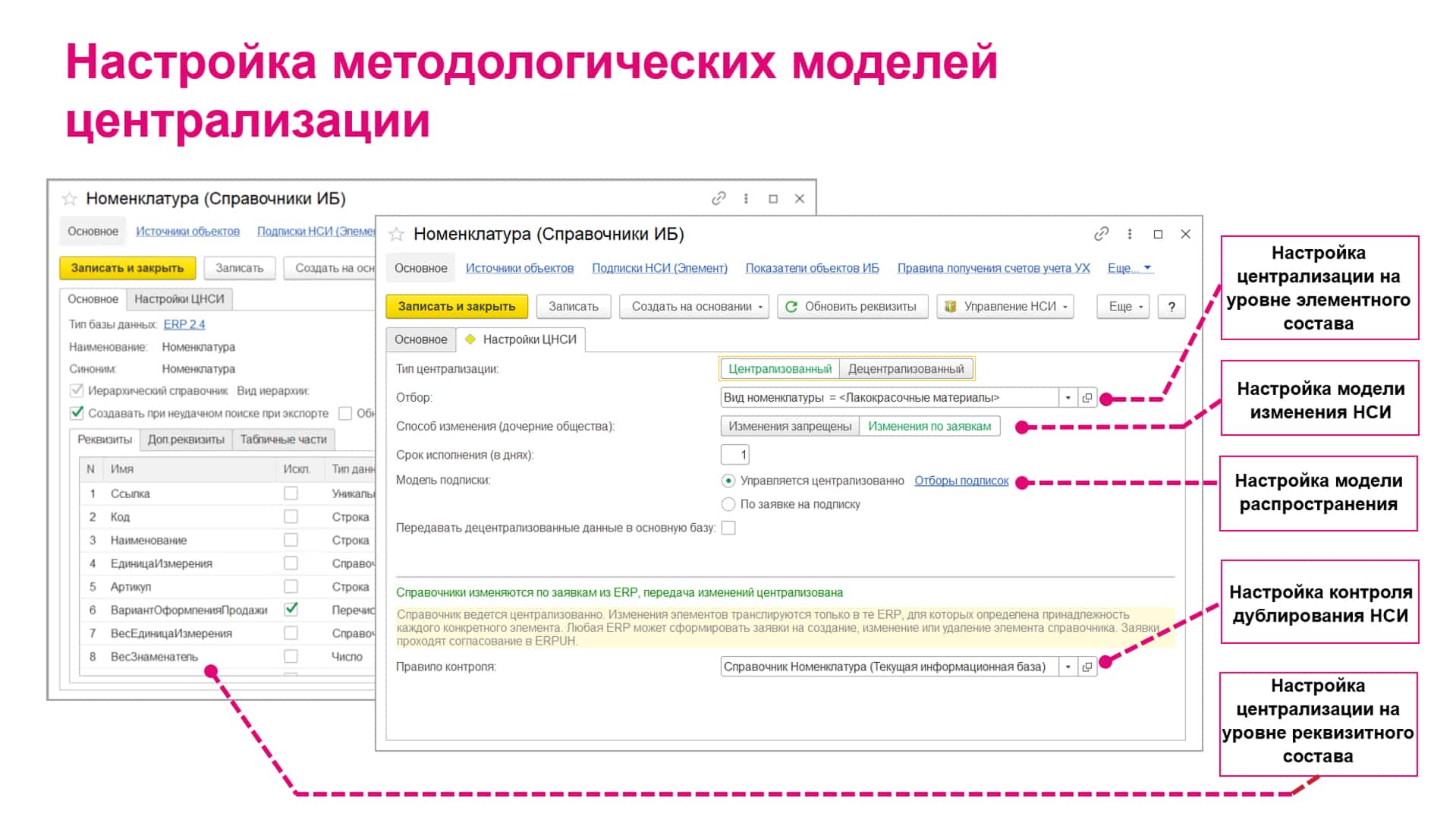 настройка централизации бит mdm
