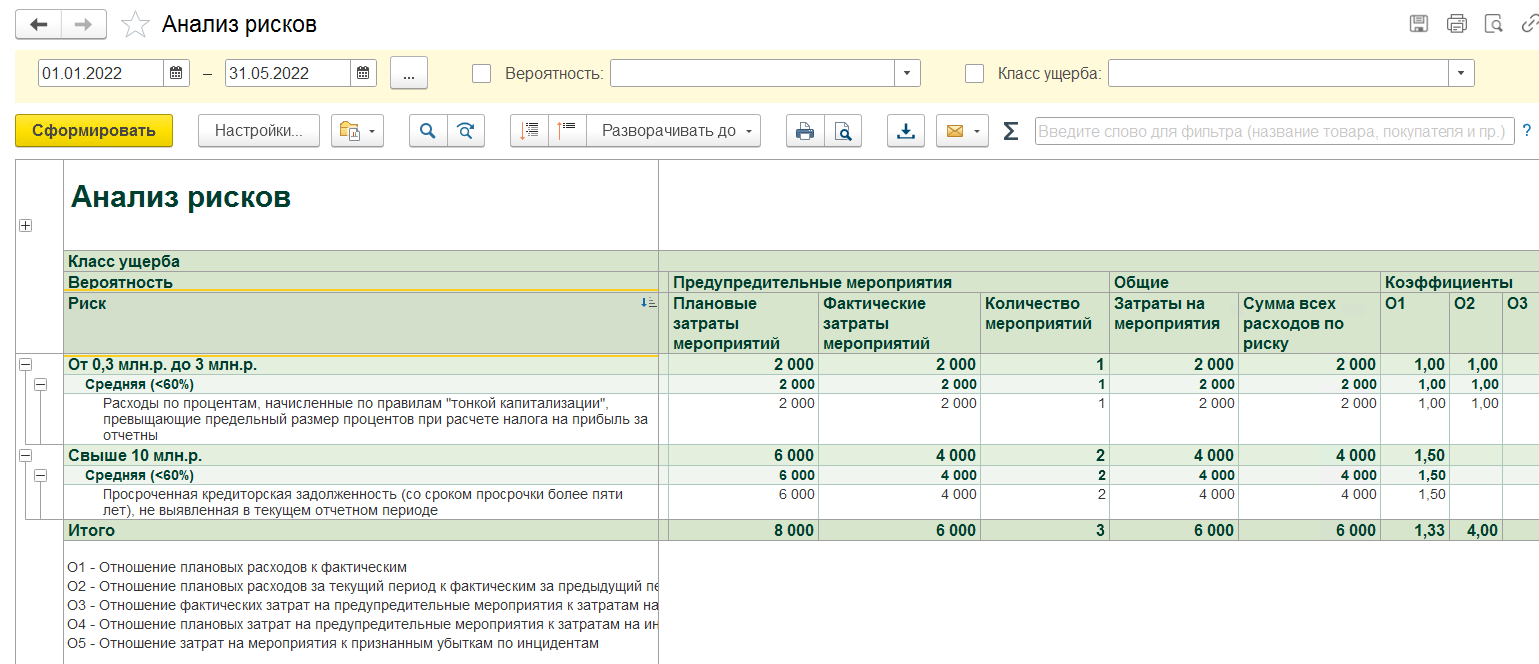 Анализ расходов по рискам и понесенному ущербу в «1С:ERP. Управление холдингом»