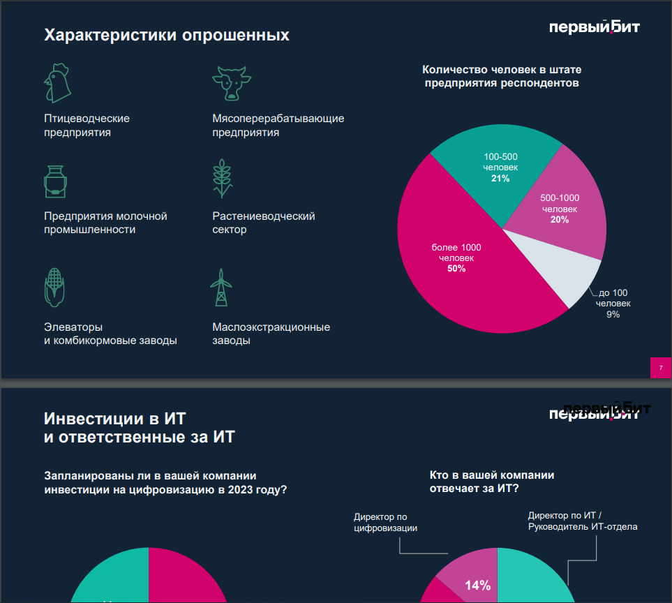 исследование по цифровизации сельского хозяйства