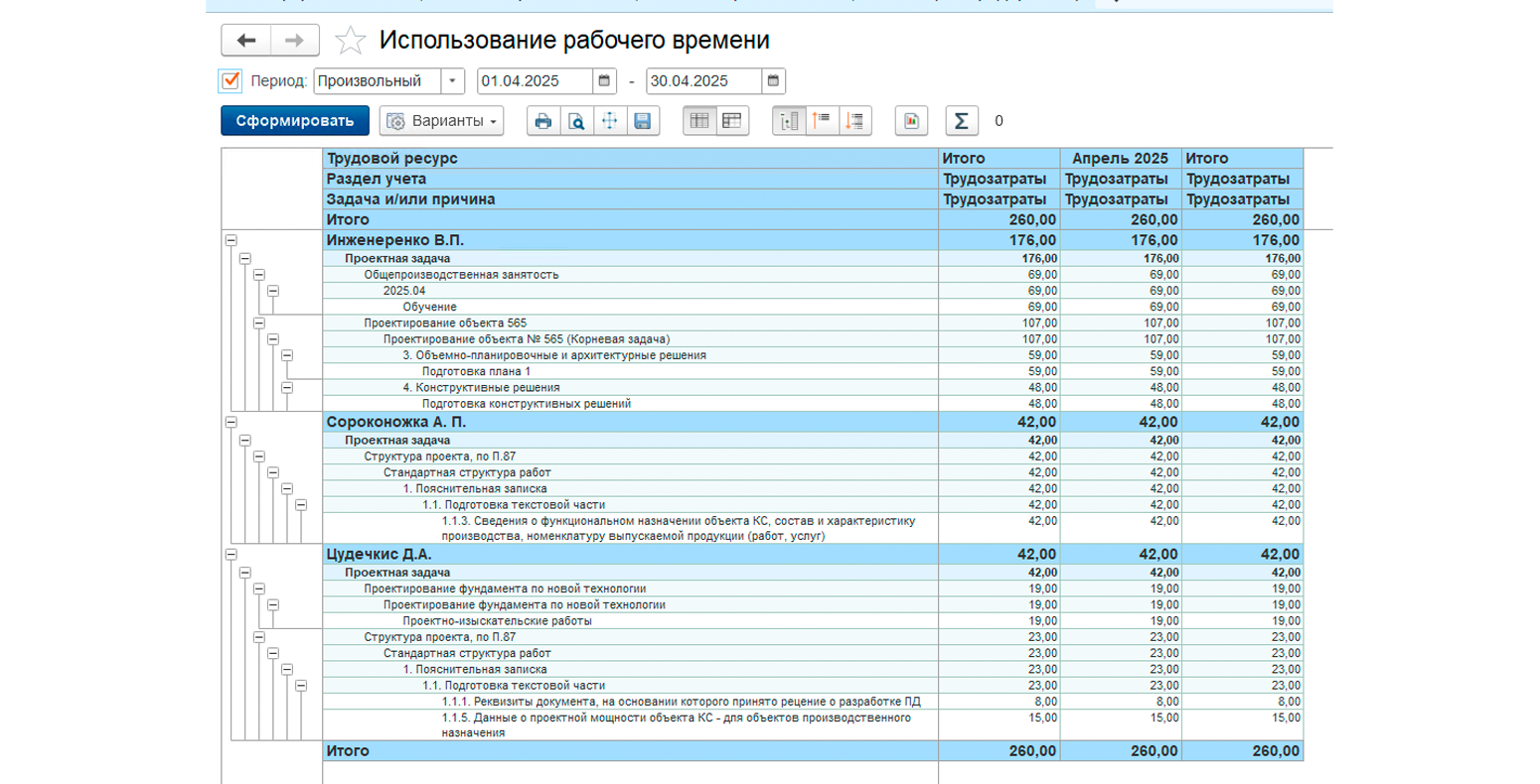 Использование рабочего времени по задачам
