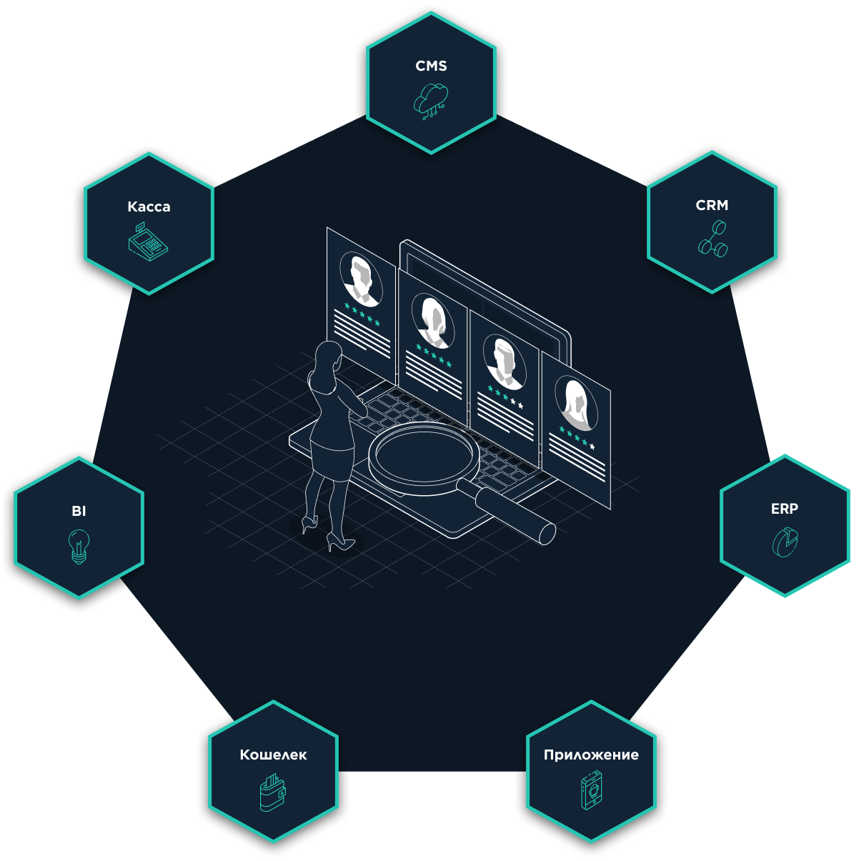 Единый доступ к клиентским данным в CRM-системе PremiumBonus