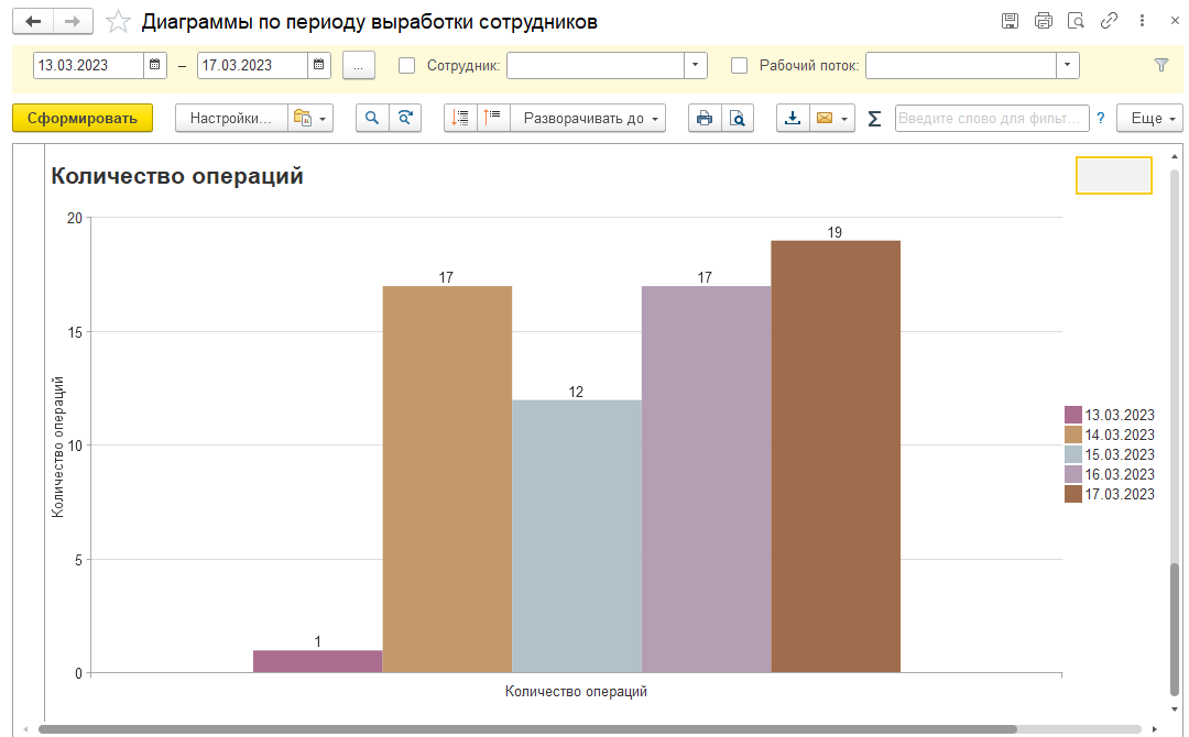 отчет по выработке сотрудников 1c wms
